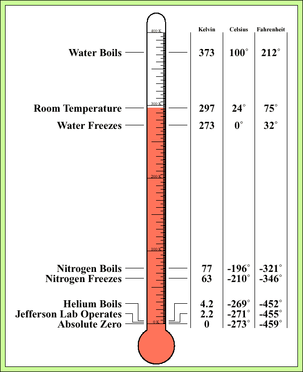 Hot and Cold - Lab Pages - Thermometer