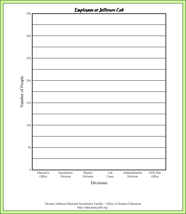 Role Model Visits - Related Activities - Graphing (cont)