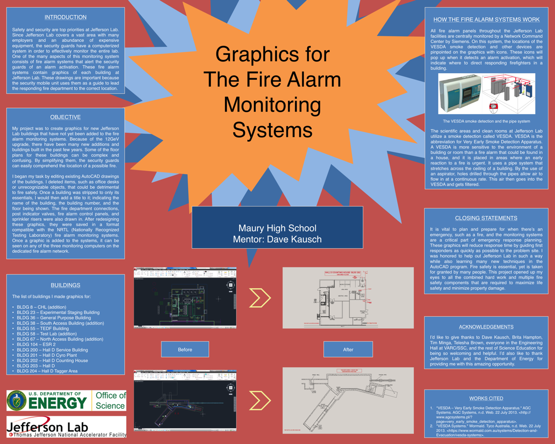 Graphics for the Fire Alarm Monitoring Systems