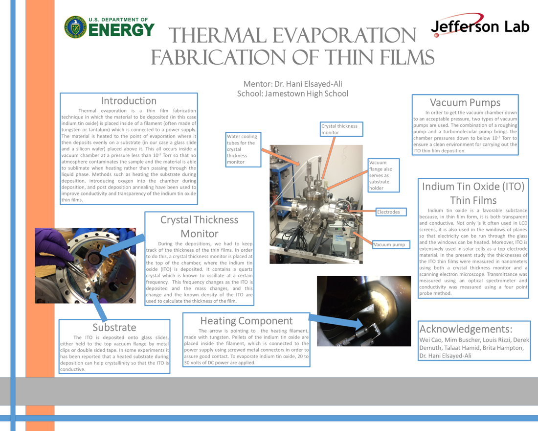 Thermal Evaporation Fabrication of Thin Films