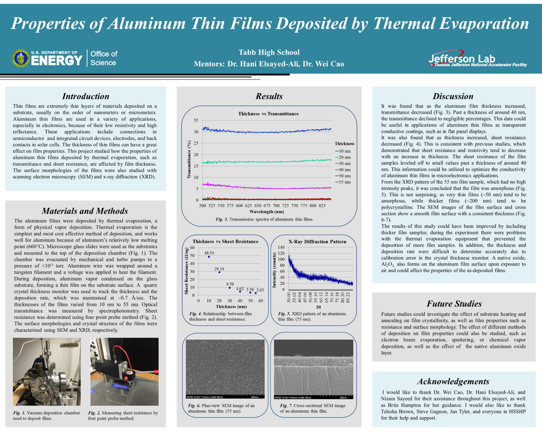 Properties of Aluminum Thin Films Deposited by Thermal Evaporation