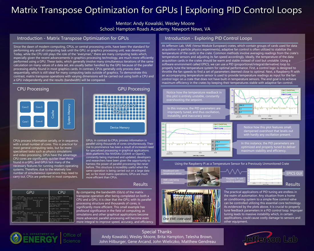 Matrix Transpose Optimization for GPUs &<br>Exploring PID Control Loops