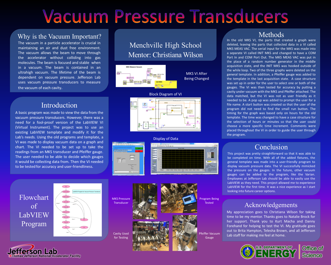 Vacuum Pressure Transducers