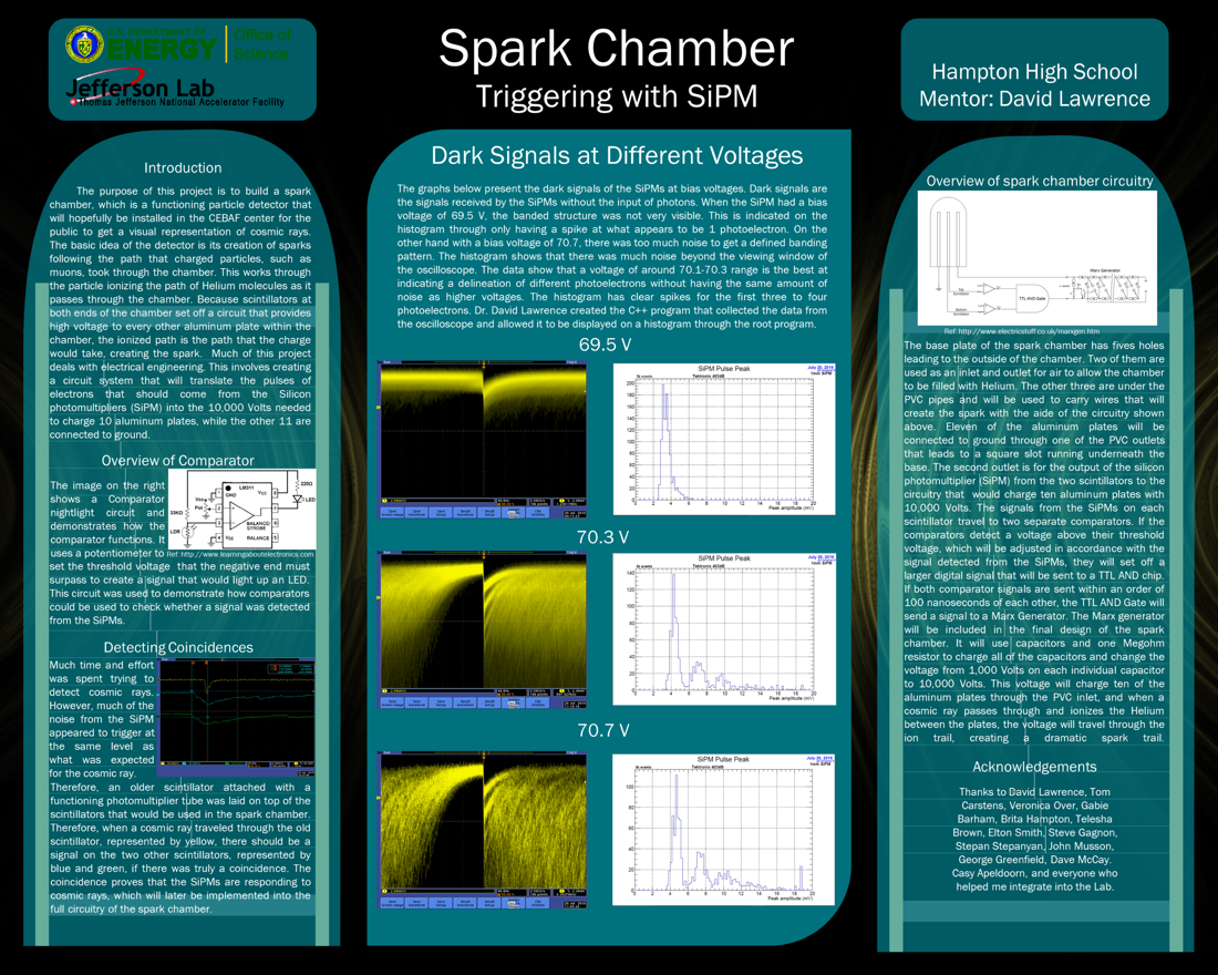 Spark Chamber: Triggering with SiPM