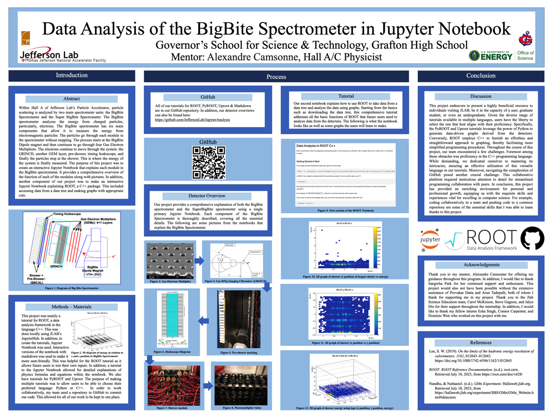 Data Analysis of the BigBite Spectrometer in Jupyter Notebook