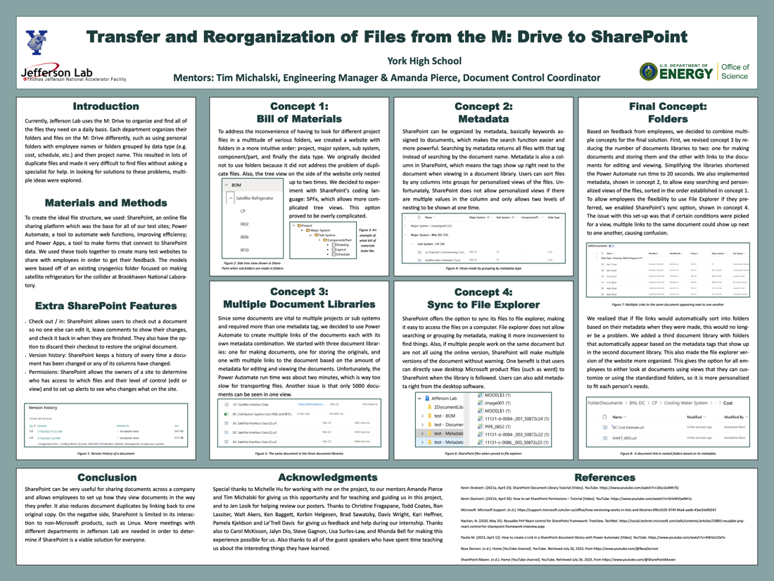 Transfer and Reorganization of Files from the M: Drive to SharePoint