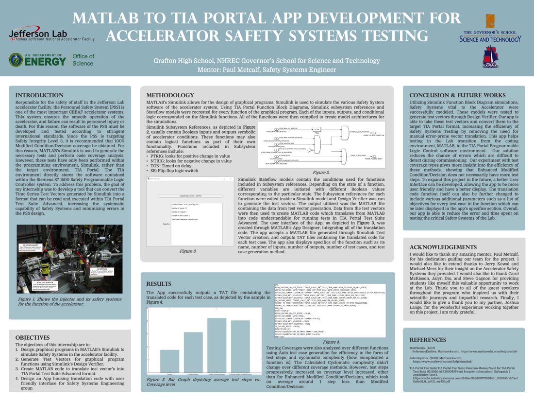 MATLAB to TIA Portal App Development for Accelerator Safety Systems for Testing