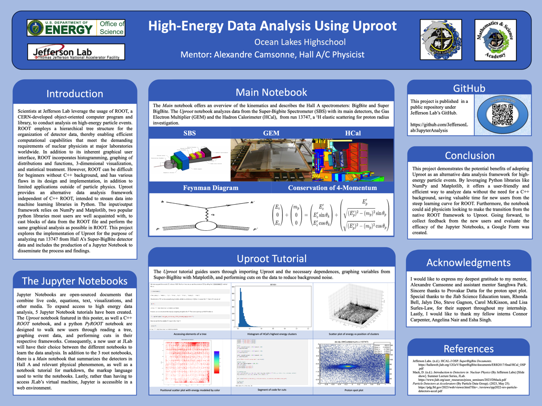 High-Energy Data Analysis Using Uproot