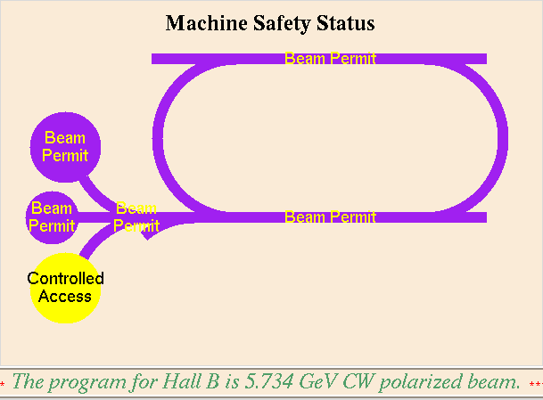 Machine Control Center - Personnel Safety System