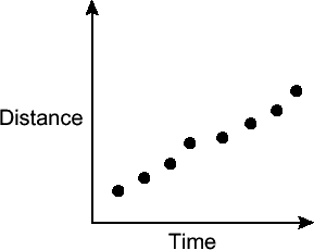 Scatter Plot J