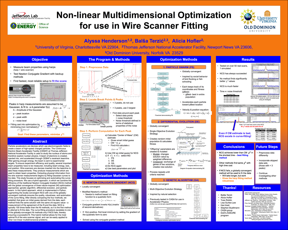 Non-linear Multidimensional Optimization<br>for use in Wire Scanner Fitting