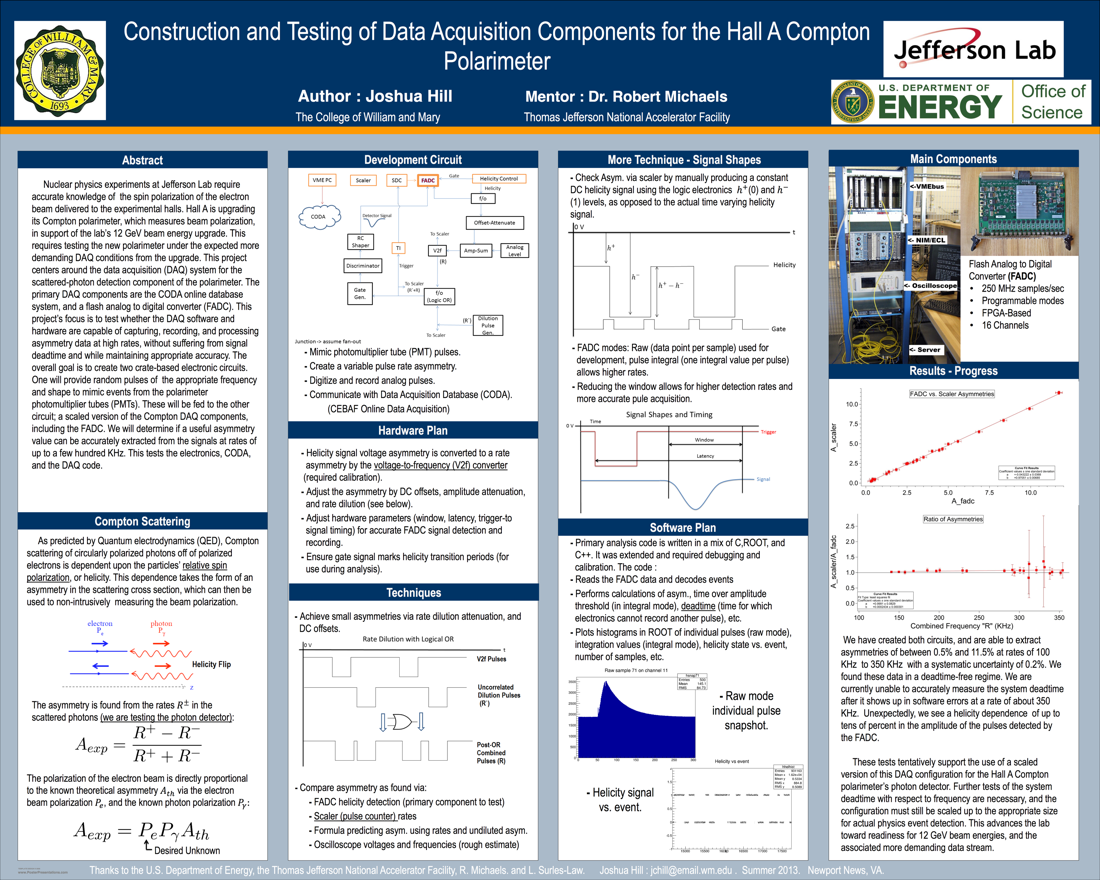 Construction and Testing of Data Acquisition Components<br>for the Hall A Compton Polarimeter