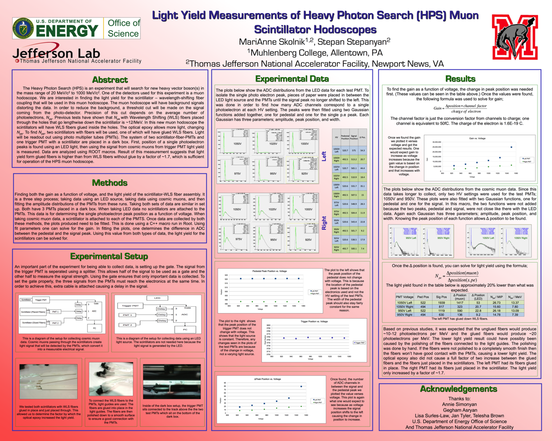 Light Yield Measurements of Heavy Photon Search (HPS)<br>Muon Scintillator Hodoscopes