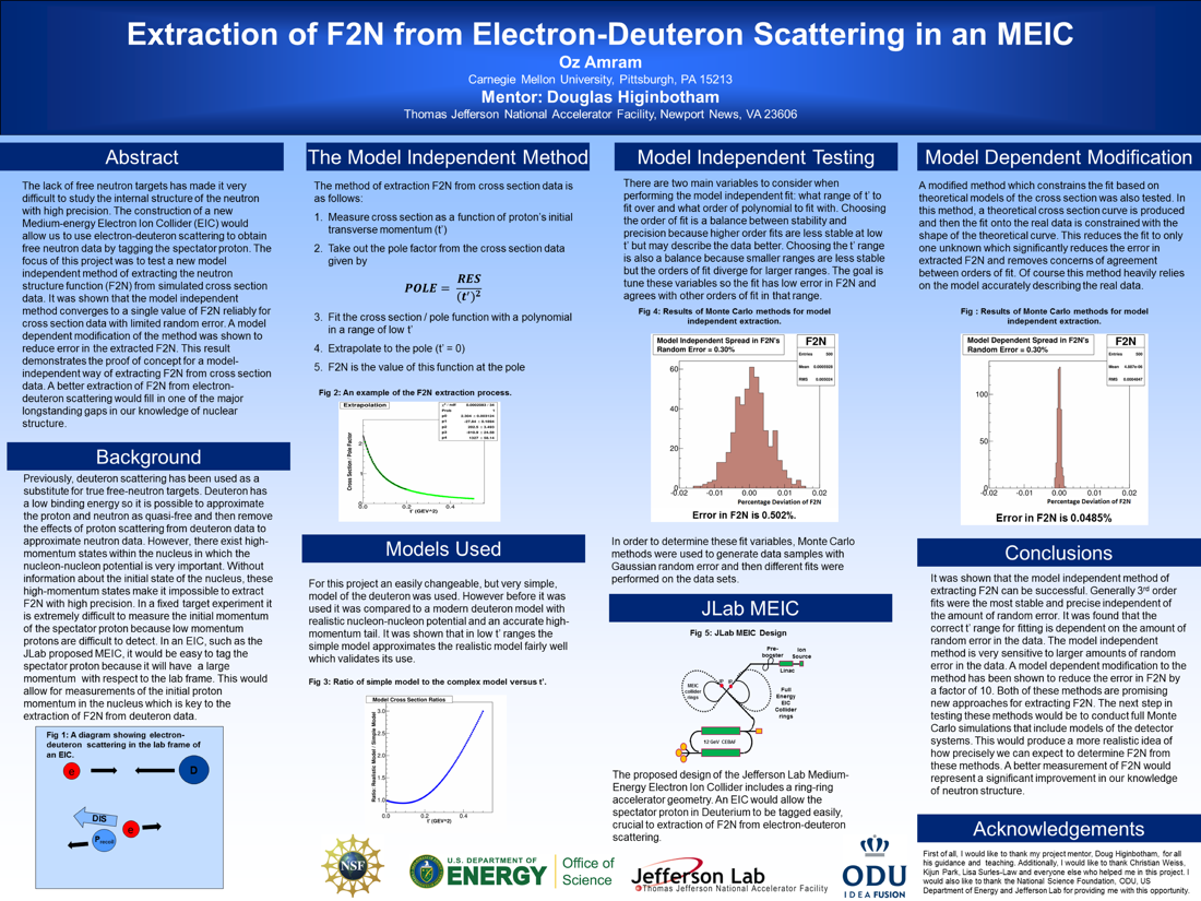 Extraction of F2N from Electron-Deuteron Scattering in an MEIC