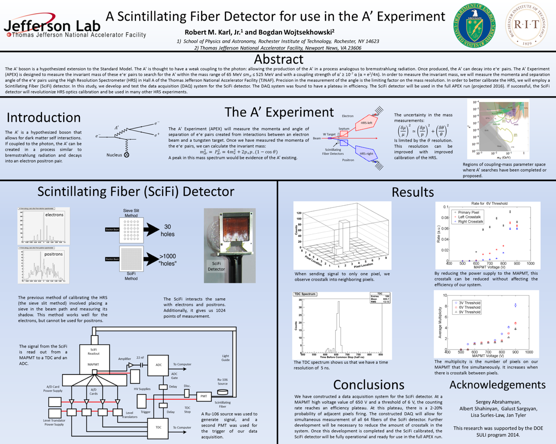 A Scintillating Fiber Detector for use in the A' Experiment