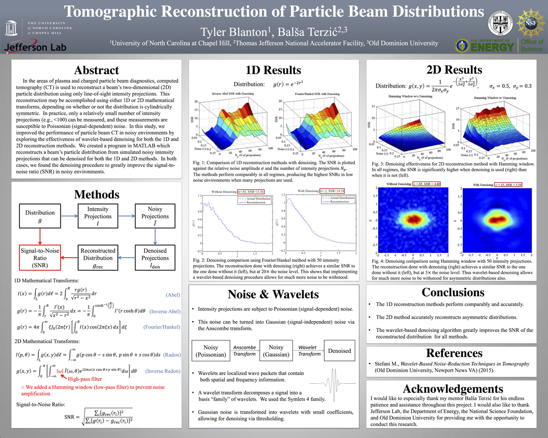 Tomographic Reconstruction of Particle Beam Distributions