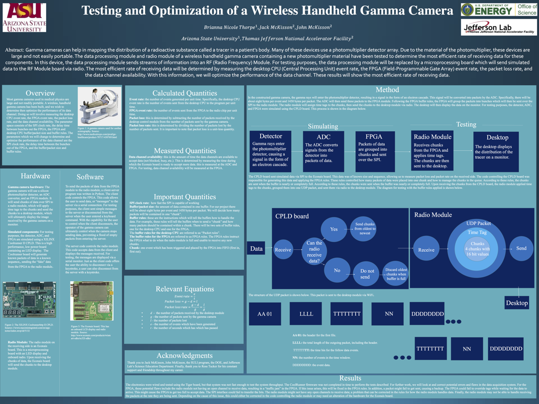 Testing and Optimization of a Wireless Handheld Gamma Camera