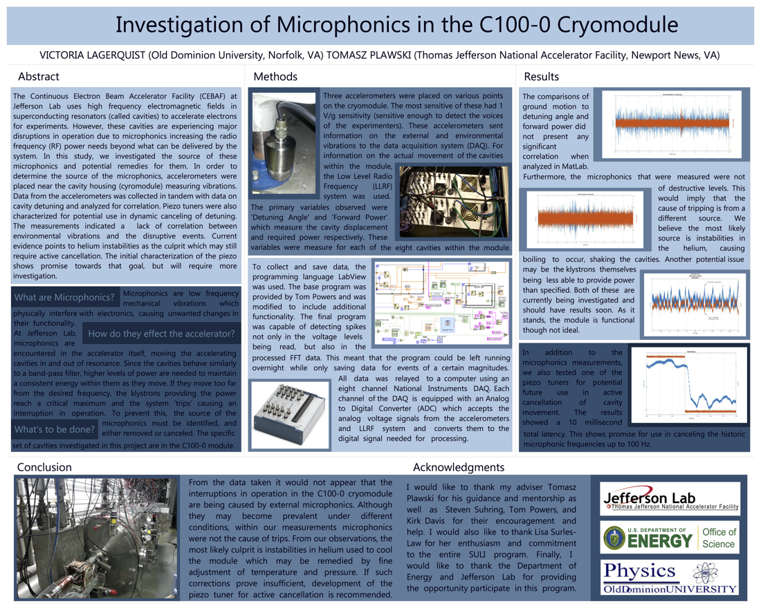 Investigation of Microphonics in C100-0 Cryomodule