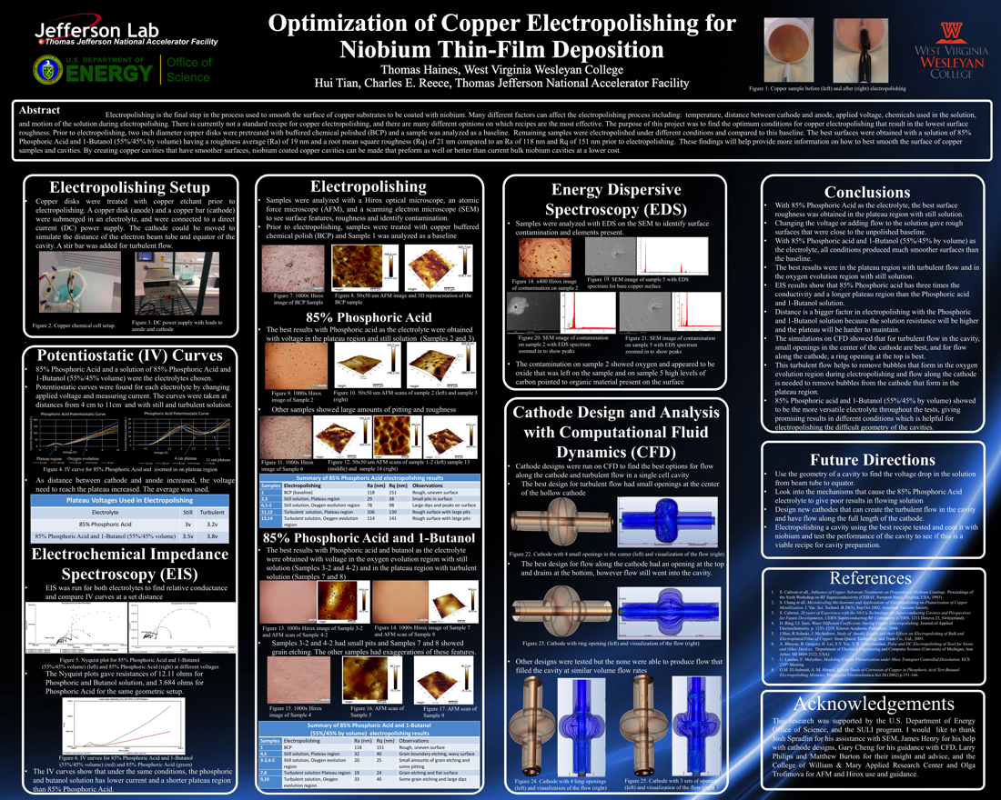 Optimization of Copper Electropolishing for<br>Niobium Thin-Film Deposition