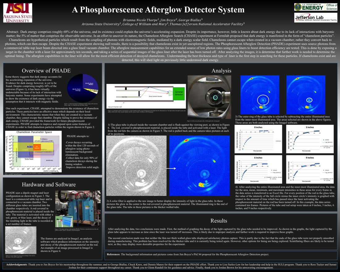 A Phosphorescent Detector System