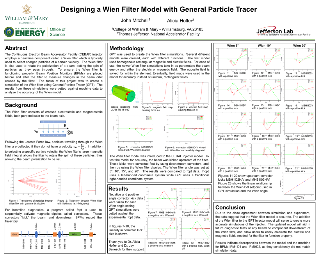 Designing a Wien Filter Model with General Particle Tracer