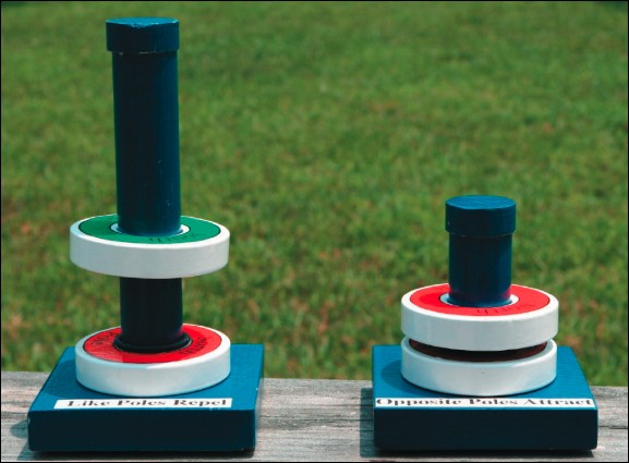 A matched set of magnetic force demonstration devices.