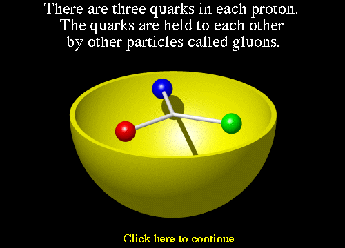 Quarks and Gluons