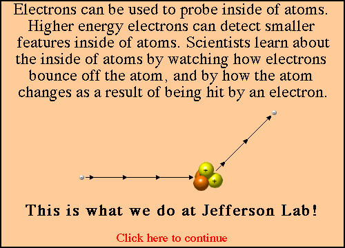 Use of Electrons