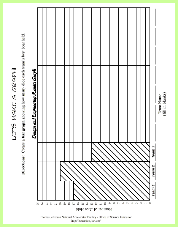 Design and Engineering - Sample Answers/Answer Keys - Graph
