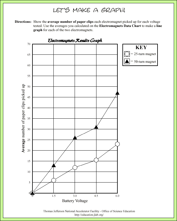 Magnets and Electromagnets - Sample Answers/Answer Keys - Graph