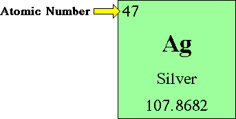 Silver's atomic number is 47