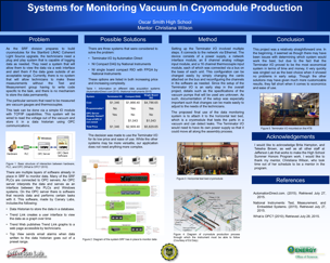 Monitoring Vacuum in Cryomodule Production