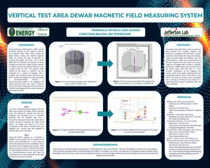 VTA Dewar Magnetic Field Measuring System