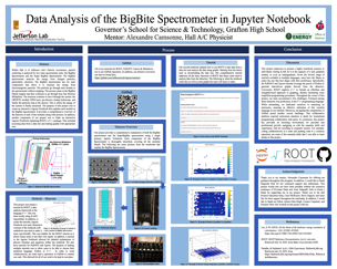 Data Analysis of the BigBite Spectrometer