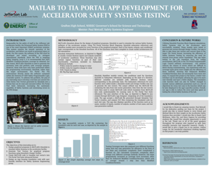 MATLAB to TIA Portal App