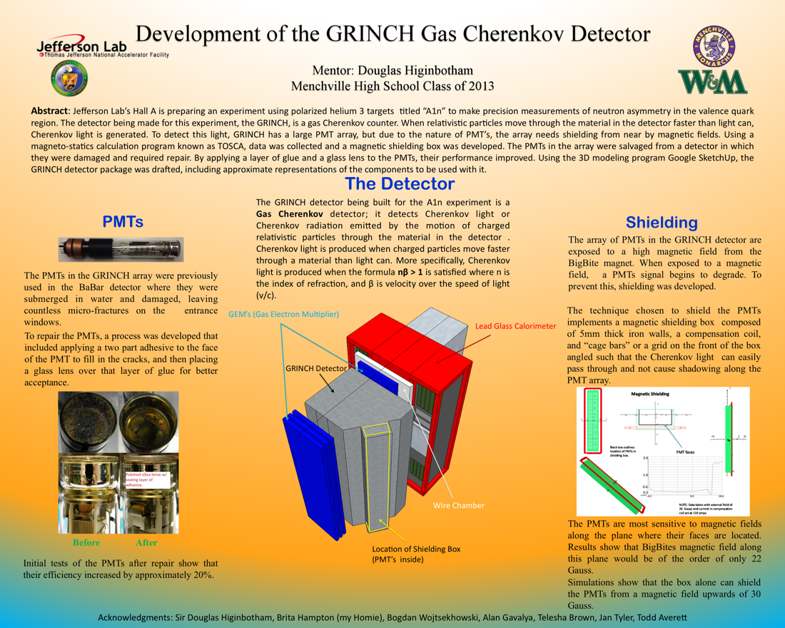 Development of the GRINCH Gas Cherenkov Detector