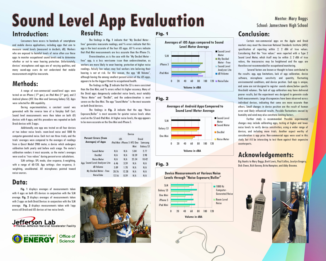 Sound Level App Evaluation