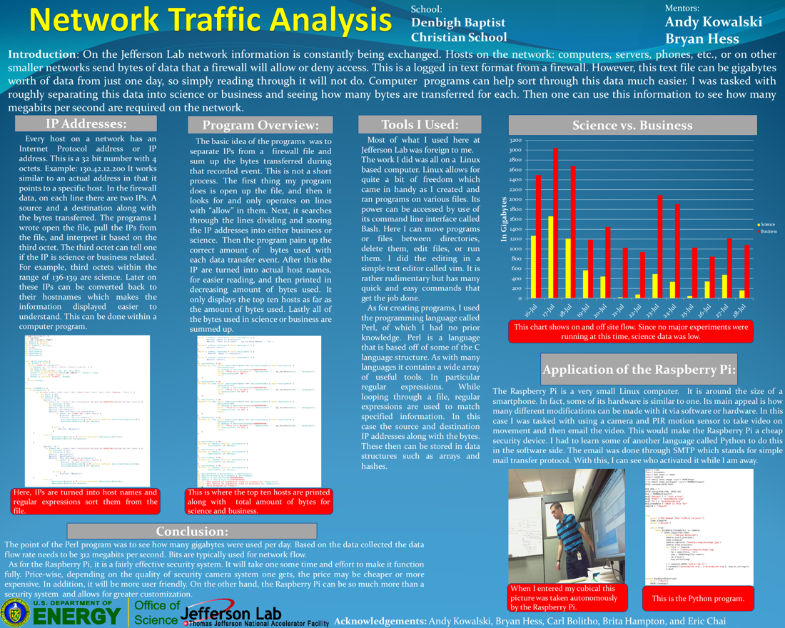 Network Traffic Analysis