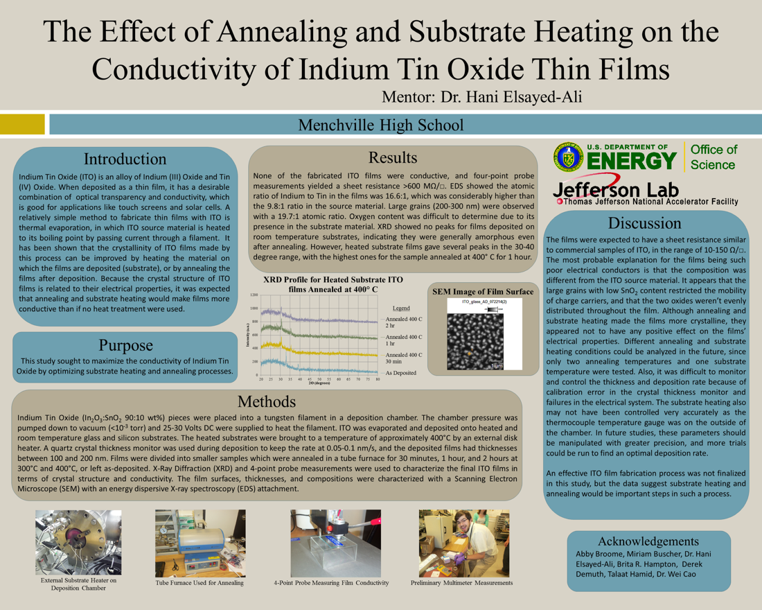 The Effect of Annealing and Substrate Heating on the<br>Conductivity of Indium Tin Oxide Thin Films