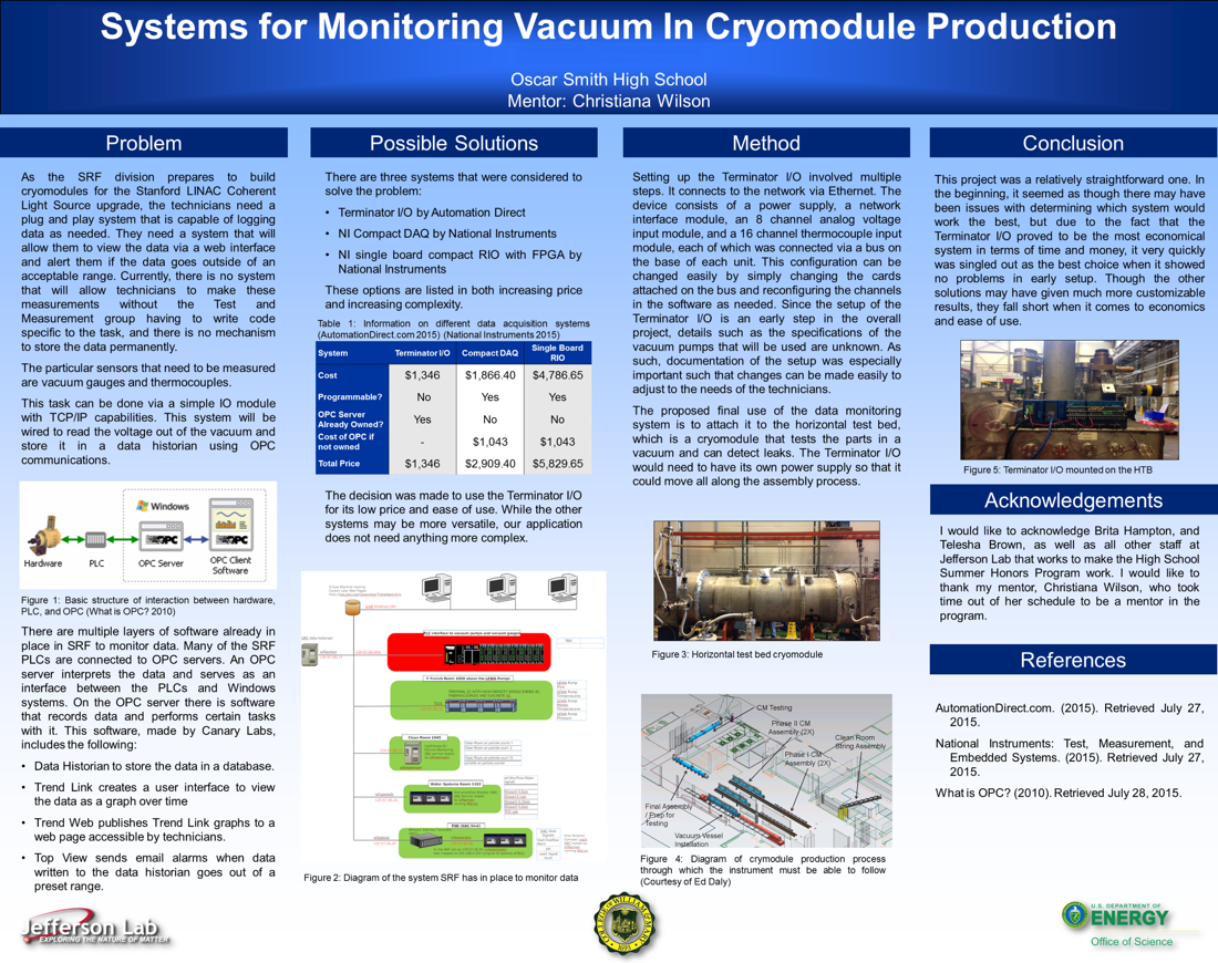 Systems for Monitoring Vacuum in Cryomodule Production