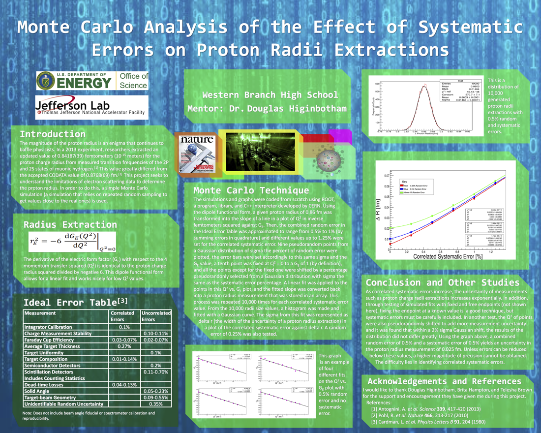 Monte Carlo Analysis of the Effect of Systematic Errors<br>on Proton Radii Extractions