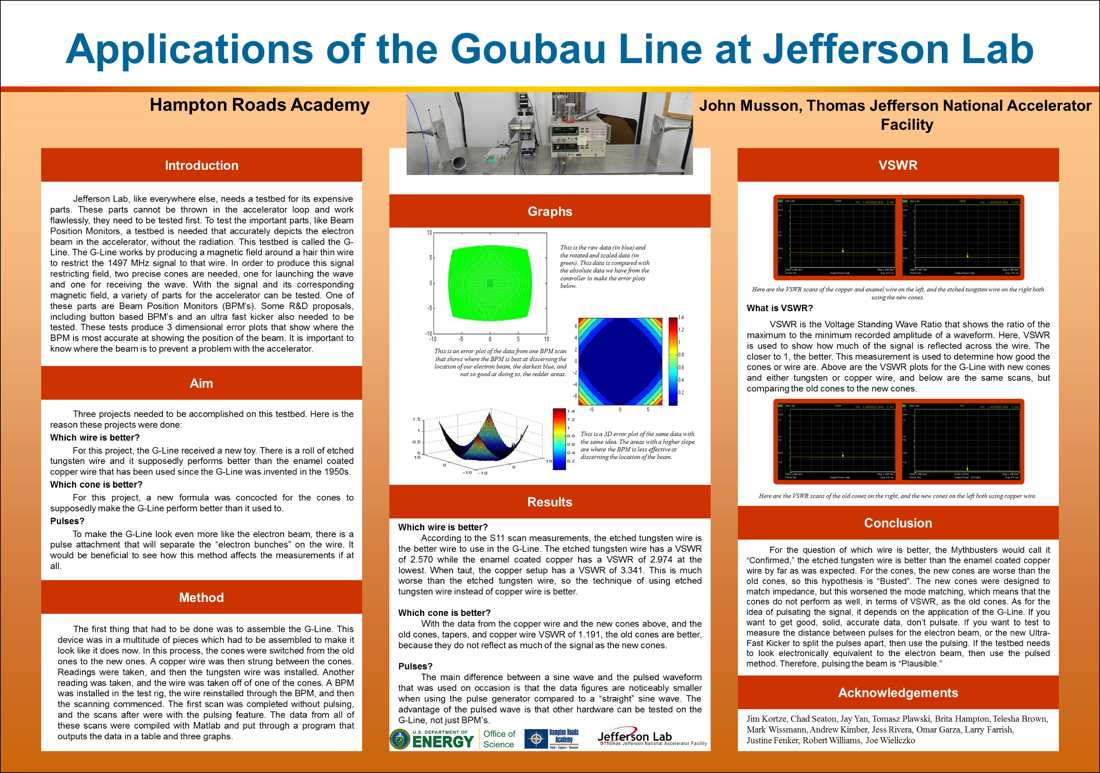 Applications of the Goubau Line at Jefferson Lab