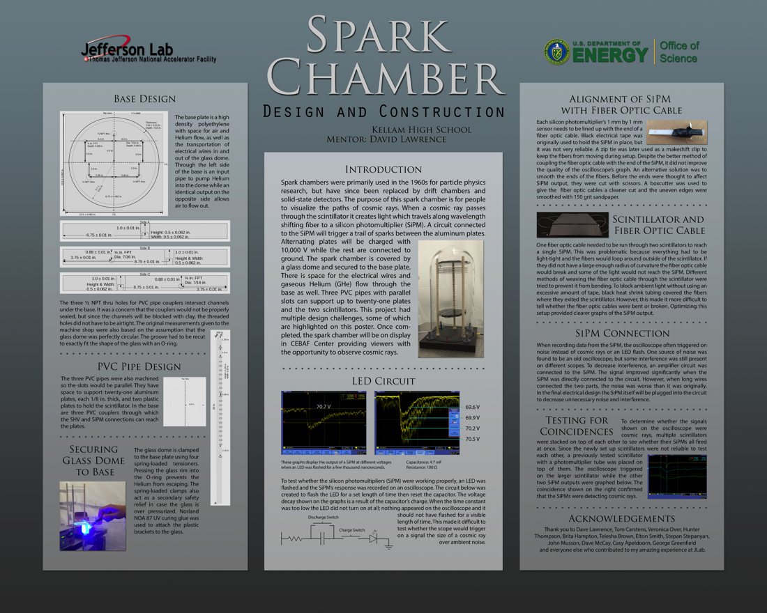 Spark Chamber Design and Construction