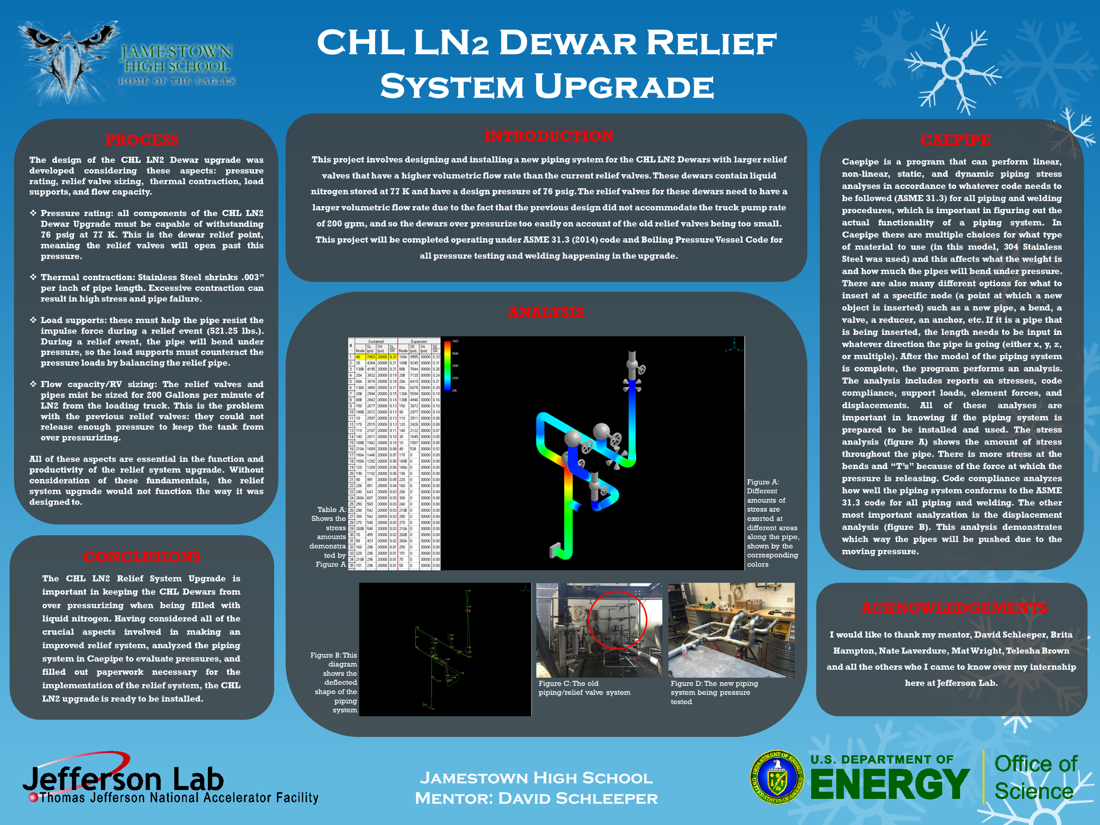 CHL LN<sub>2</sub> Dewar Relief System Upgrade