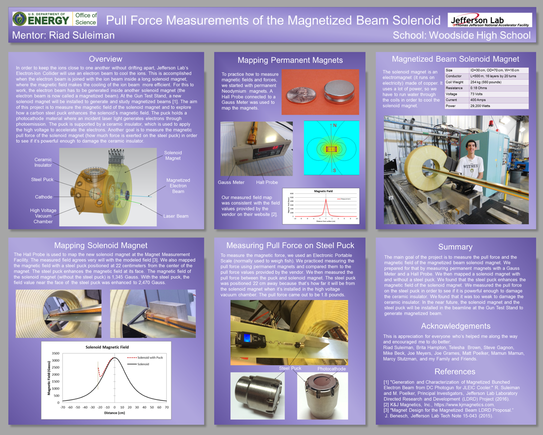 Measuring Magnetic Field and Forces of Solenoid Magnet