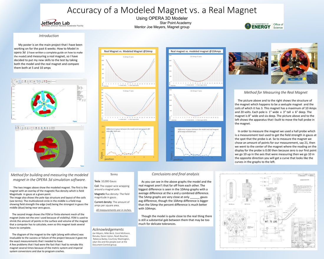 Accuracy of a Modeled Magnet vs. a Real Magnet