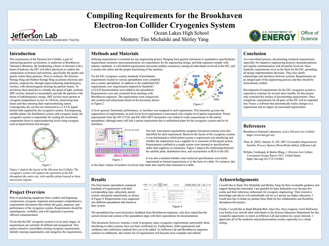 Compiling Requirements for the Brookhaven Electron-Ion Collider Cryogenics System