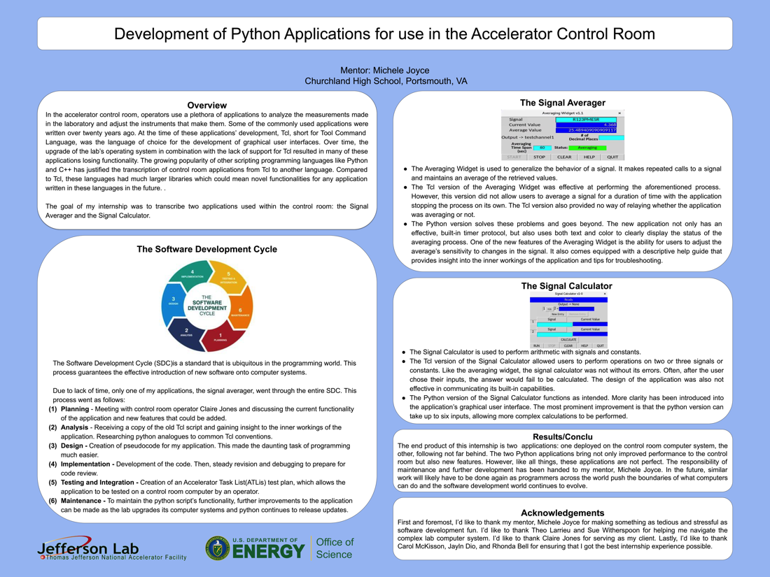 The Development of Python Applications for use in the Accelerator Control Room