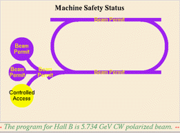 Machine Control Center - Personnel Safety System