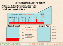 Machine Control Center - Free Electron Laser Status